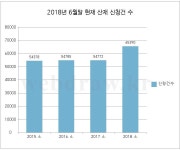 디엔피비즈 -