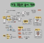 기초 부동산 용어정리