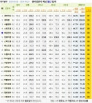 10/4 금요경마예상지! 검빛 경마왕 온라인 베팅 전략 10/4 금요경마예상지! 검빛 경마왕 온라인 베팅 전략 | 47, 40th, 35th