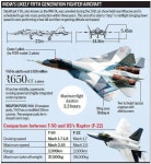 su-57 수출한다..과연 무기시장의 포점으로,.