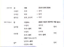 점·선·면-칸딘스키