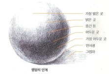 4 명암이 안 보여요