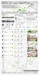 대한민국 환경조경대전 ::: 열린 정원 Ideas of the Garden in Our Times | 건축 프리젠테이션 보드, 건축 레이아웃, 정원
