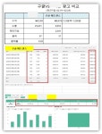 구글 직접광고 VS 광고대행회사, 광고수입 비교