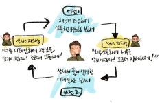 슬기로운 디자인 회사 생활 | 디자인