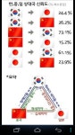 동북 아시아 한중일 관계 정리,,
