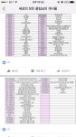 엑셀 단축키