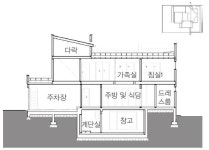 【판교 단독주택】 중정 배치로 프라이버시 확보한 파티오 하우스