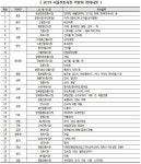 ▲ 2019 서울전통시장 박람회 참여시장광장시장 빈대떡, 뚝도시장 건어물, 서울약령시장 한방제품, 강동명일시장 천연염색 모자와 스카프까지... 