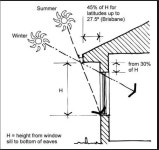 Pin by Elodron on 작업보조 | Passive design, Passive solar design, Passive solar homes