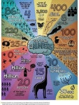 Science에 관한 135개의 최상의 Pinterest 이미지 | 지식, 배우기 및 자연 Science