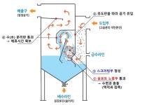 주식회사 동양공조 - 2023