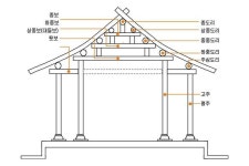 12,000 Shed Plans With Step By Step Instructions. My Shed Plan is a complete guide that explains - 2023 | 전통 주택, 건축 양식... 