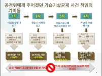 #SK이노베이션 #기업분담금 #SK케미칼... 레킷벤키저 #이마트 #홈플러스 #롯데 #코스트코... 가습기메이트 #거짓광고 #인체무해 #안전 #실증책임... 