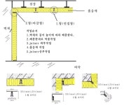 한라아파트에 있는 great-sky Park님의 핀