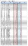(주)대자연코리아