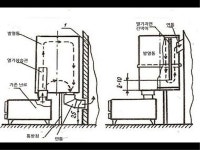 화목난로 리모델링 방법과 원리