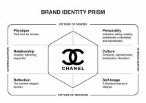 Pin by Changwon Noh on 브랜드 디자인 | Branding basics, Business branding design, Brand identity