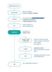 PC에 있는 mi_llll님의 핀