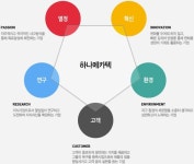 (주)하나메카텍 하나메카텍 경영이념 | 제품 디자인, 레이아웃, 웹디자인