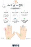쌉돼지 필독.. 알아두면 좋은 다이어트 팁..
