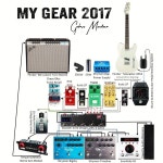 super pedalboard에 있는 Max Molina님의 핀