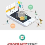 스마트팩토리 (Smart Factory)란 무엇일까? - 2021