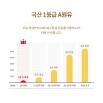 망고트리 맞춤형 상세페이지 상품리스트 - 2024 | 춘천시, 게이지