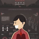 먼지나요디자인 | ~아직 작업 중 #과제 #대학 #미세먼지 #design #디자인 #illustration #일러스트레이션 #일러스타그램 #그래픽디자인 #인포그래픽...
