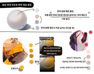 디지털드로잉에 있는 Funji Kim님의 핀 - 2024 | 그림, 디지털 드로잉