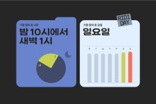 2023 리디 웹툰 리포트 - 리디주식회사 RIDI Corporation 2023 리디 웹툰 리포트 - 리디주식회사 RIDI Corporation | Webtoon... 