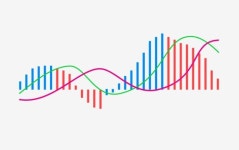 이동평균선이 주식분석에 있어 중요한 이유 이동평균선이 주식분석에 있어 중요한 이유 | Moving average, Graphing, Convergence