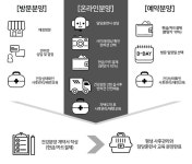 건강한 강아지 고양이 분양 교배 우리펫 | 강아지