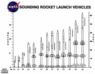 Rocket families에 있는 Bert Koerts님의 핀 | 일러스트레이션