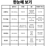Post from 약사가 들려주는 약 이야기