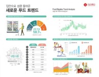 혼밥러가 바꿔 놓은 집 안으로 들어온 푸드 트렌드 국내 1인 가구 비중이 28.6%에 육박하고 있는 가운데, 혼밥으로 대표되는 1인 가구 식생활은... 