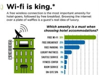 [최신호텔동향] 럭셔리 특급호텔과 와이파이 Wifi 서비스 | 공짜, 럭셔리
