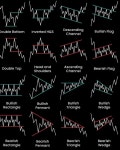 ------------‐‐----------------… in 2023 | Trading charts, Forex trading strategies videos, Technical analysis charts