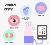 고혈압으로 인한 심뇌혈관 합병증을 조심하세요!