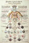 not sure.에 관한 22개의 최상의 Pinterest 이미지 | 신성 기하학, 문신 아이디어 및 수퍼내추럴 not sure.