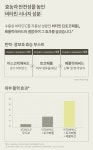 아임프롬에 있는 이혜진 이님의 핀 - 2023