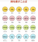 「일본어」おしゃれまとめの人気アイデア｜Pinterest｜Dobi Baek【2025】 | 韓国語の学習, 韓国語 勉強, 国語 文法