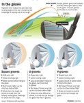 Golf의 최고 인기 이미지 13개 | 골프 팁, 게임 및 골프 Golf