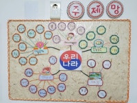 우리나라에 있는 핀