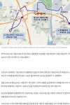 도로공사 동군포IC 강릉방향 진입로 4개월간 전면 차단