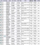 3/31 루나S 일요경마 예상지! 검빛 경마왕 명승부 코리아레이스 종합지 3/31 루나S 일요경마 예상지! 검빛 경마왕 명승부 코리아레이스... 