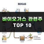 바이오가스 관련주 TOP10 | 대장주, 테마주 | 주식스토커