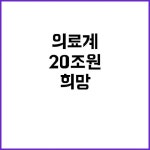 20조 원 투자 의료계의 희망이 나타났다! | 대구진