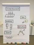 facilitation par 정배 이 | Facilitation graphique, Graphique, Graphisme