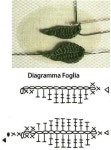 Foglia | 크로셰 나뭇잎, 크로셰 장미, 쉬운 코바늘뜨기